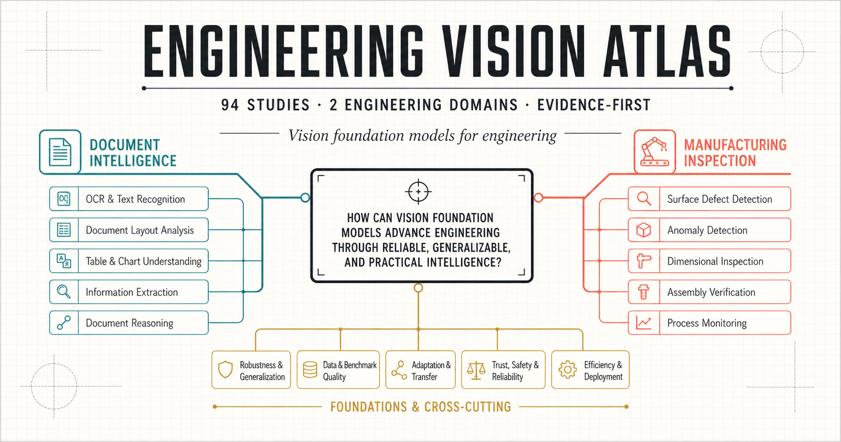 Illustration for the Vision Foundation Models survey